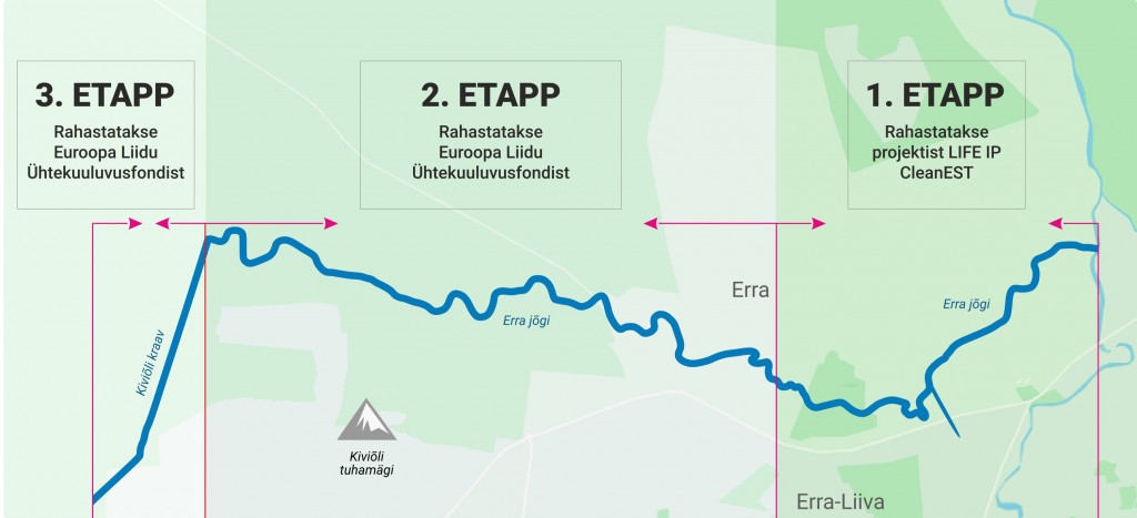 Erra jõe puhastamise etapid.jpg