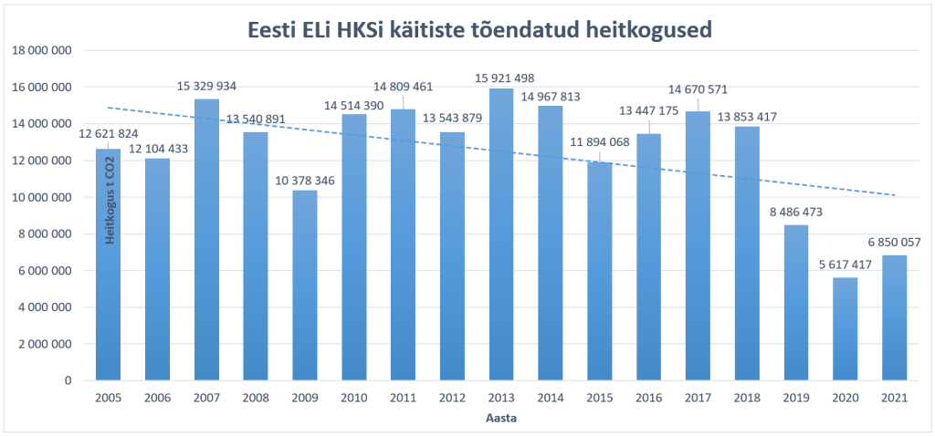 ELi HKSi heide 2005-2021.png