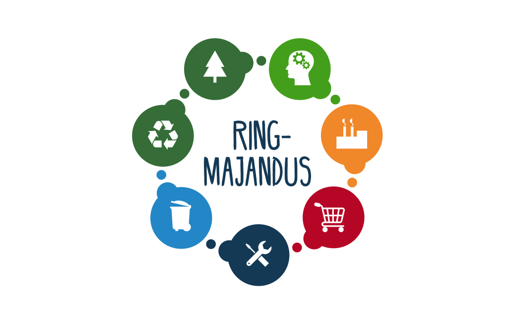 Ringmajandus