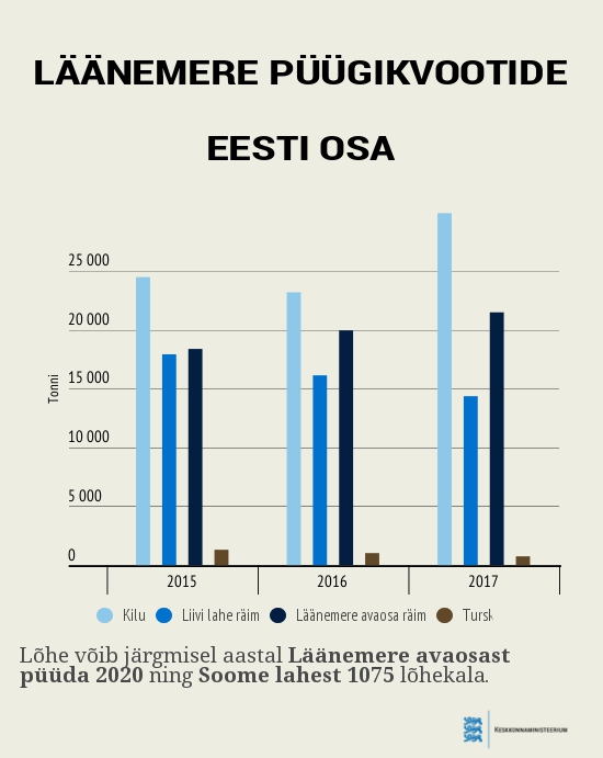 2017_laanemere_puugikvoodid.jpg