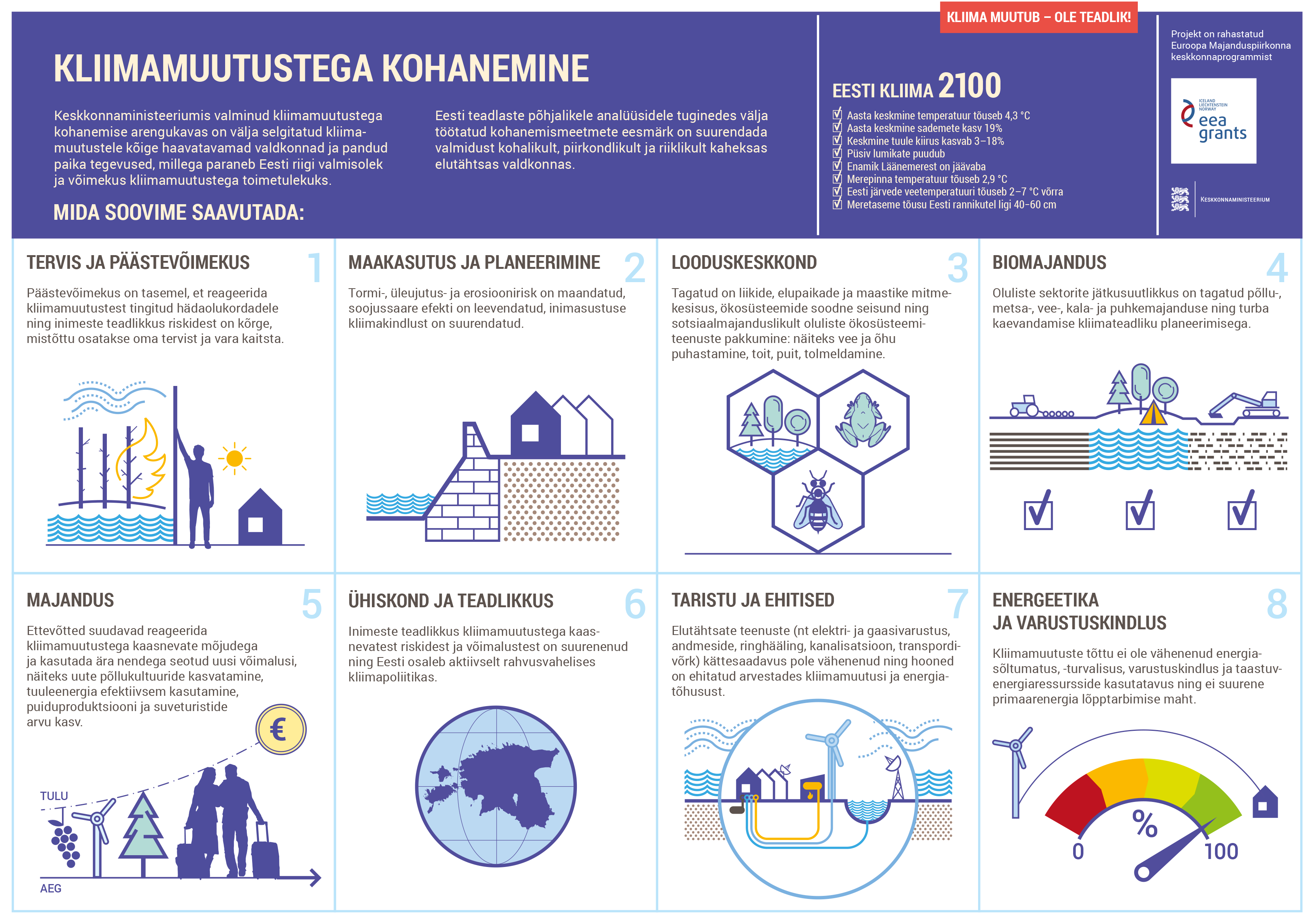 eesti_kliima_2100_kliimamuutustega_kohanemine.png