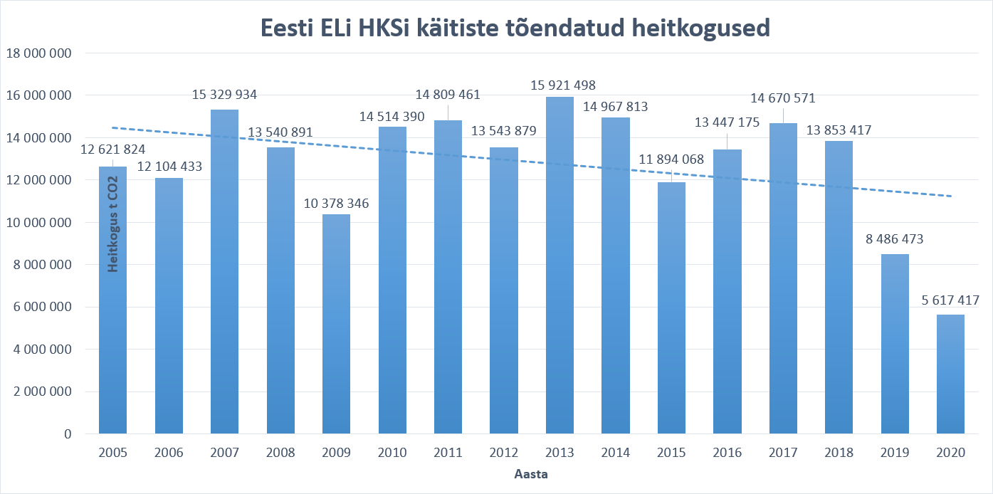 eli_hksi_heide_2005-2020.png