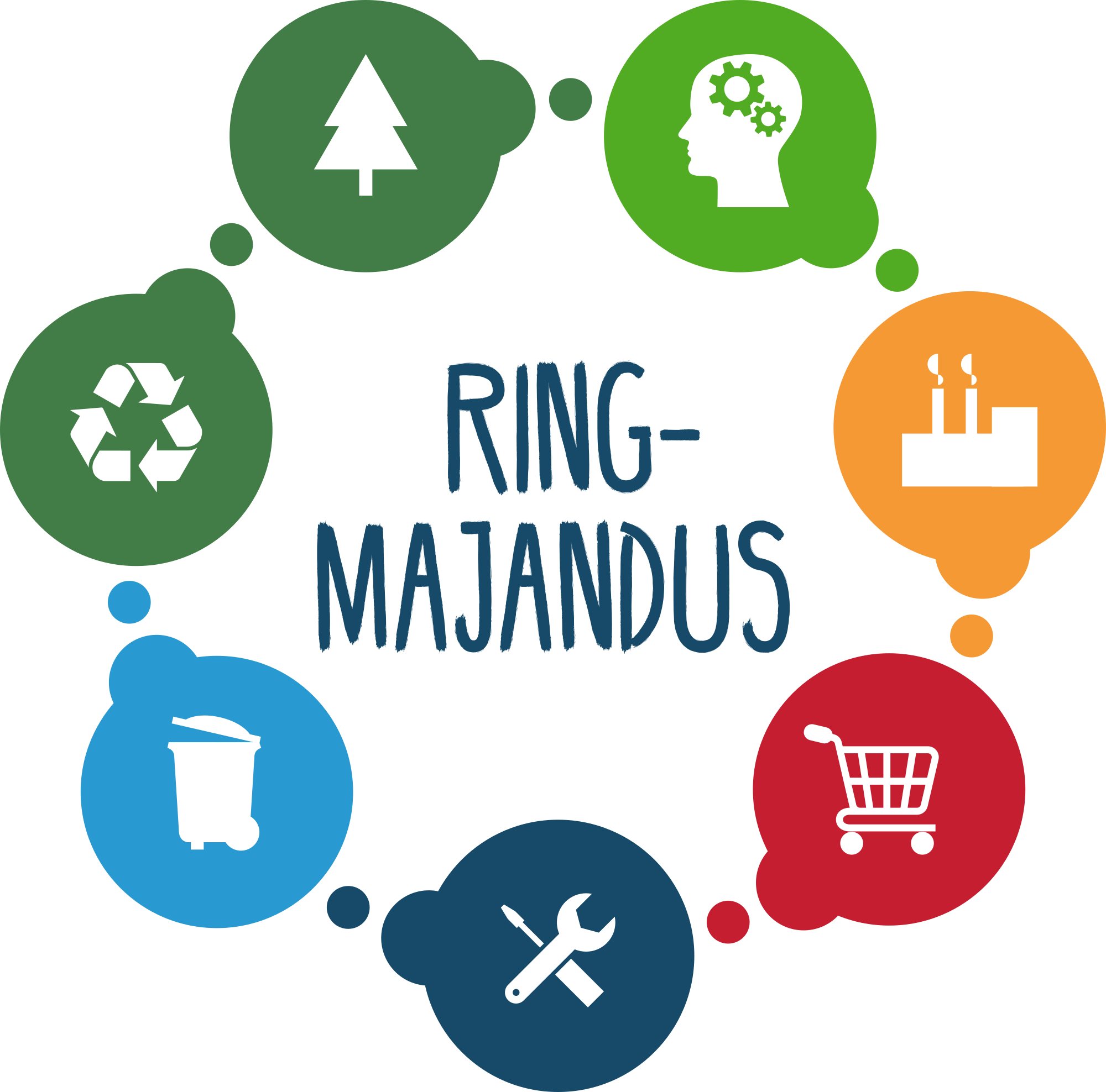 ringmajandus_logo_est.png