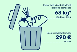 Toidutarbimise illustratsioon